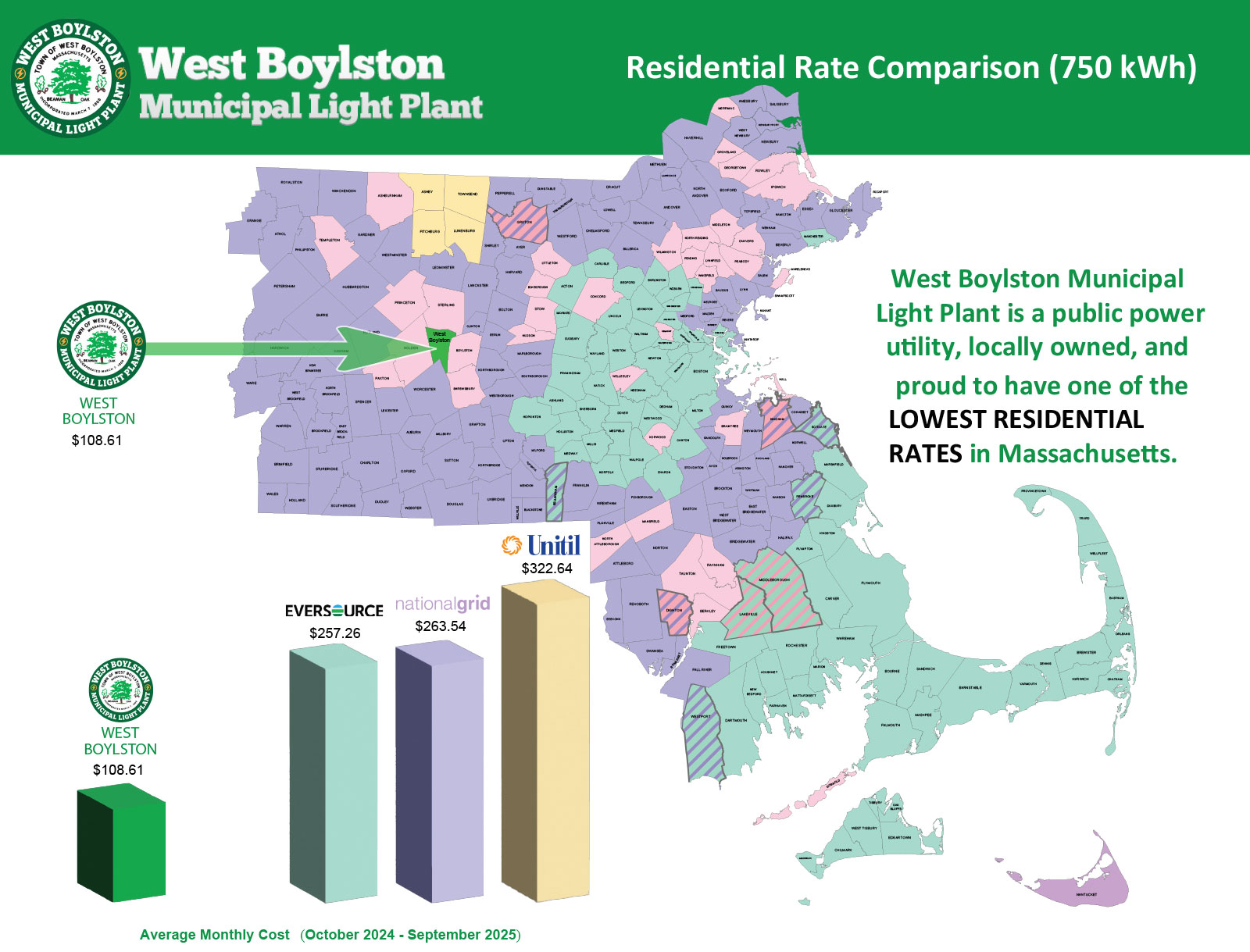 Residential Rate Comparison graphic