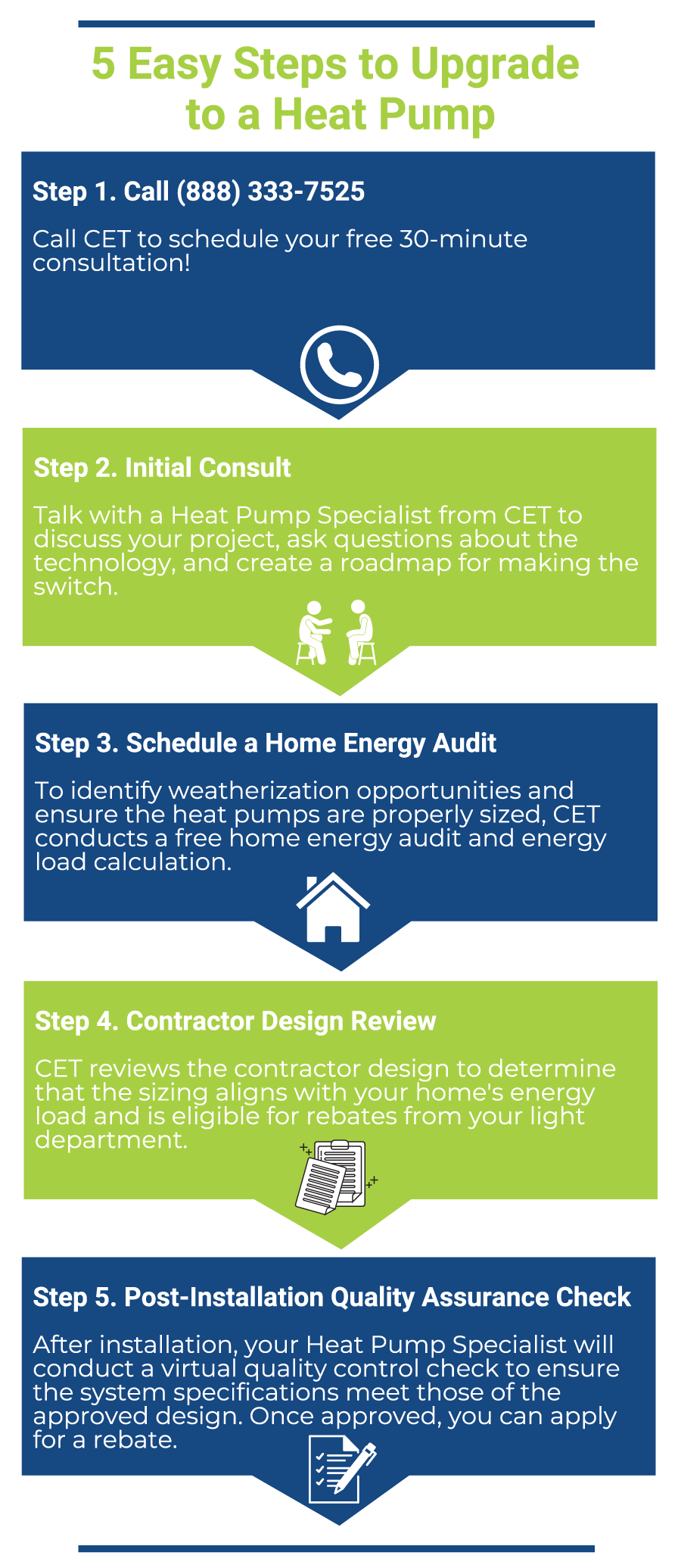 Air Source Heat Pump 5 Easy Steps to Upgrade chart