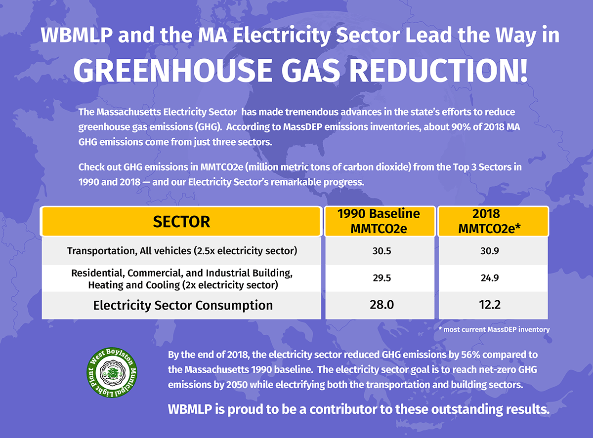 WBMLP 2020 Energy Source Infographic PDF