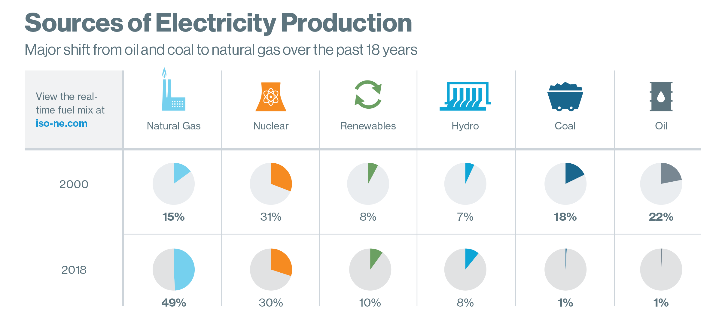 New England Power Grid graphic